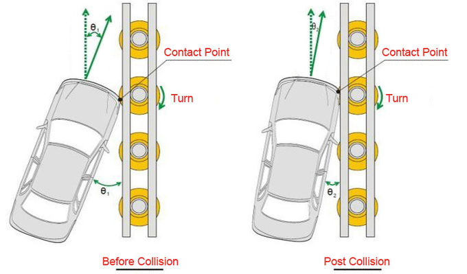 Pu-Schuim/EVA Traffic Safety Roller Barrier-de Barrière van de Wegrol voor Gemakkelijk ongelukken krijgende Wegen 1
