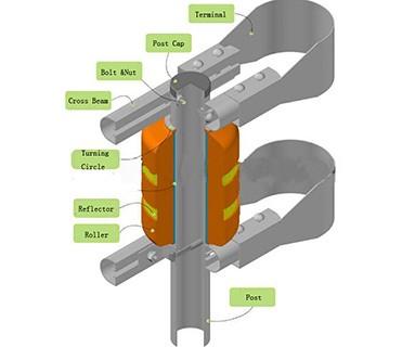 laatste bedrijfsnieuws over Weg met nieuwe roterende vangrailtoepassing 3